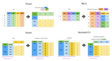 python dataframe merge|python merge dataframes by column.